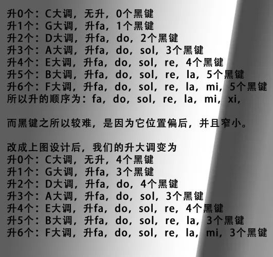 济宁琴行介绍钢琴黑键的作用 济宁琴行介绍钢琴黑键的作用